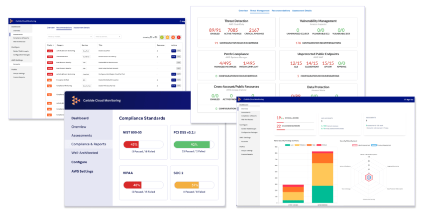 Carbide Cloud Monitoring