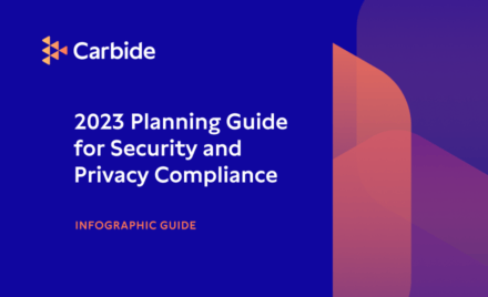 2023 Planning Guide for Security & Privacy Compliance