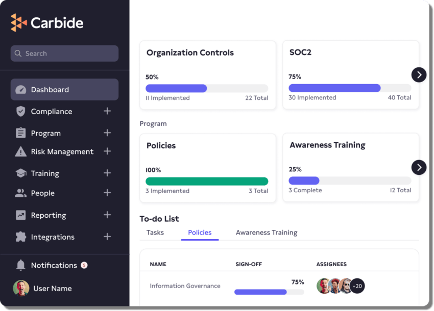 msp compliance dashboard