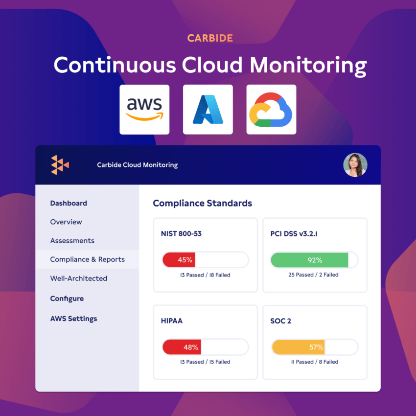 cloud monitoring graphic AWS Azure asnd GCP